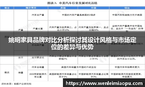 姚明家具品牌对比分析探讨其设计风格与市场定位的差异与优势